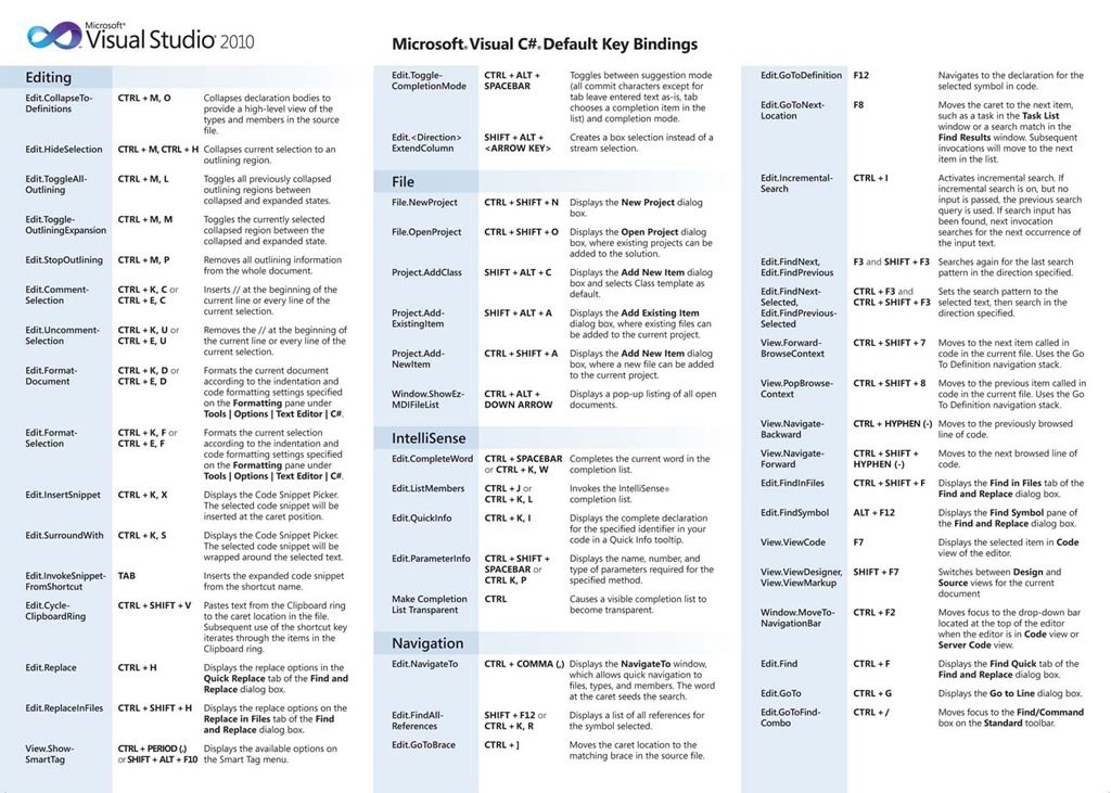  - Visual studio shortcuts pdf